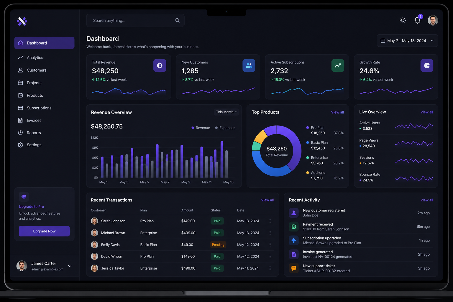 SaaS Dashboard